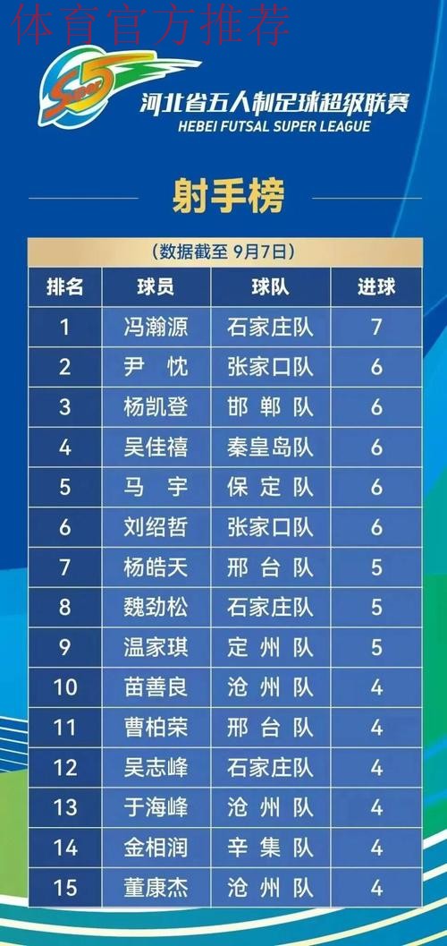 五超联赛赛会制比赛继续进行 ”榜首大战“跌宕起伏精彩纷呈